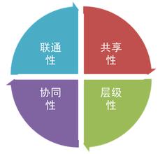 �׹��۾��Ĺ���ԭ�����������Ƶ����Խʱ�յĸĸ�����...